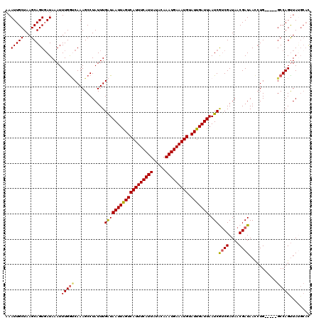 dotplot