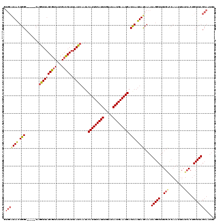 dotplot