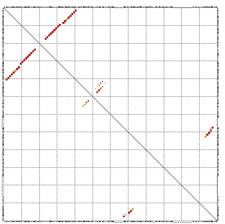 dotplot