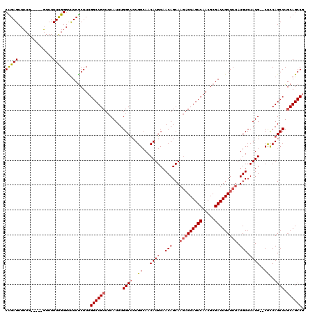 dotplot