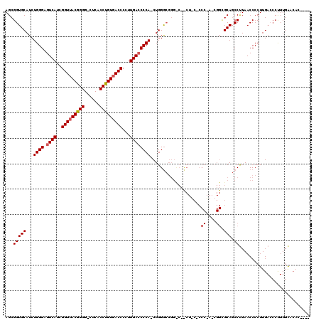 dotplot