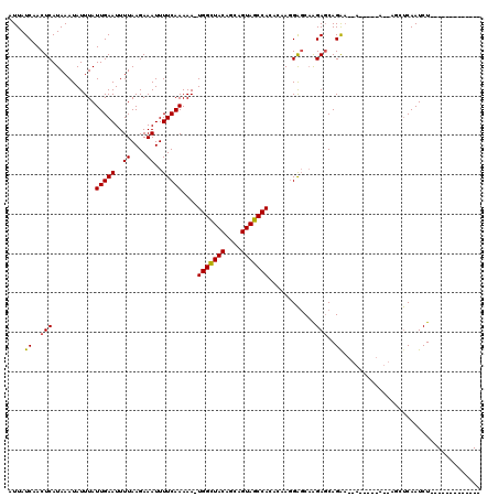 dotplot
