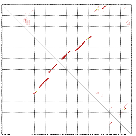 dotplot
