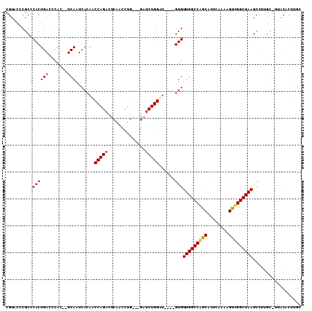 dotplot