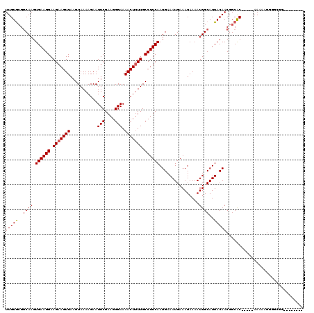 dotplot