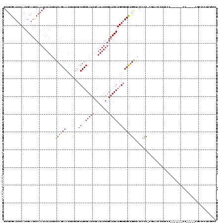 dotplot
