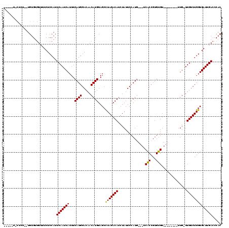 dotplot