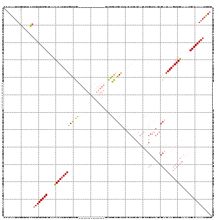 dotplot