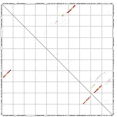 dotplot