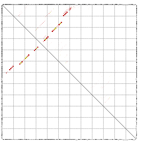 dotplot