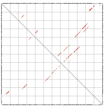 dotplot