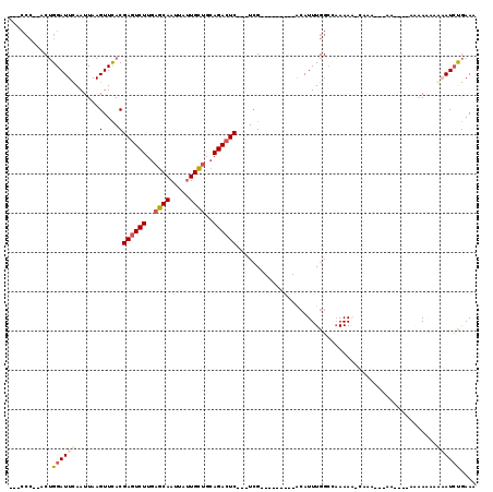 dotplot