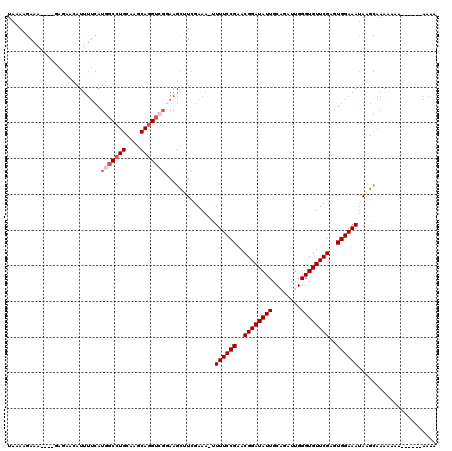 dotplot