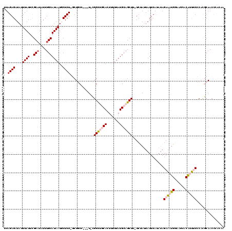 dotplot
