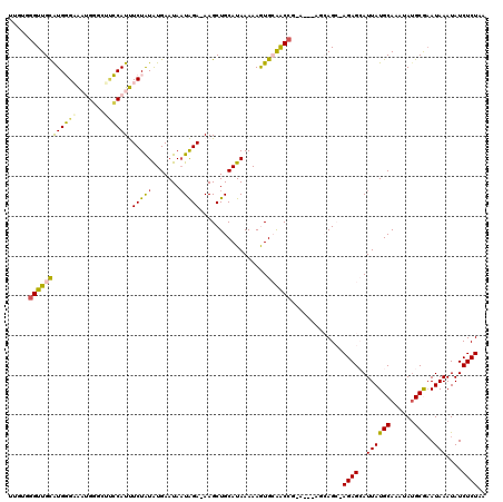 dotplot