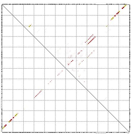 dotplot