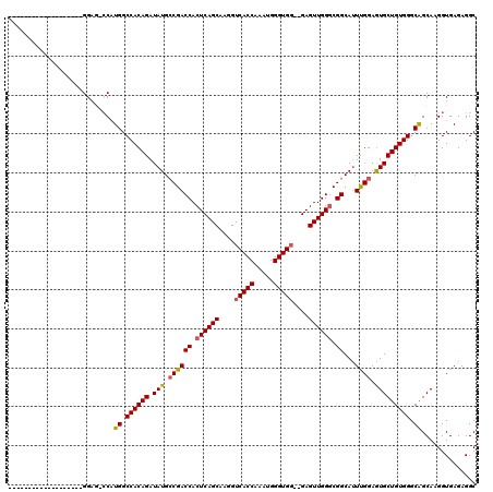 dotplot