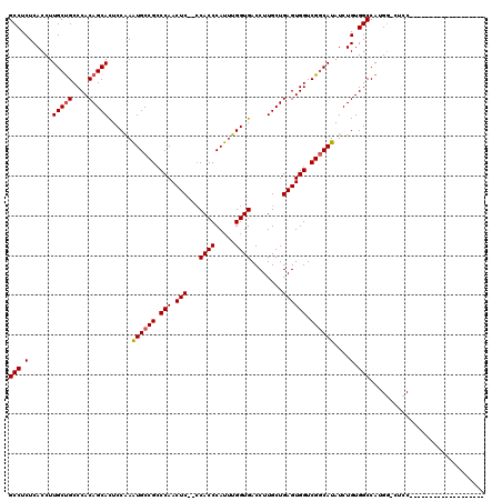 dotplot