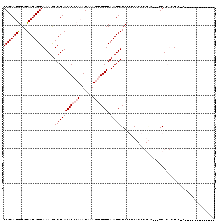 dotplot