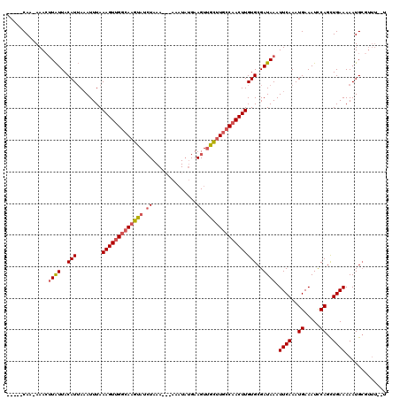 dotplot