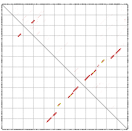 dotplot