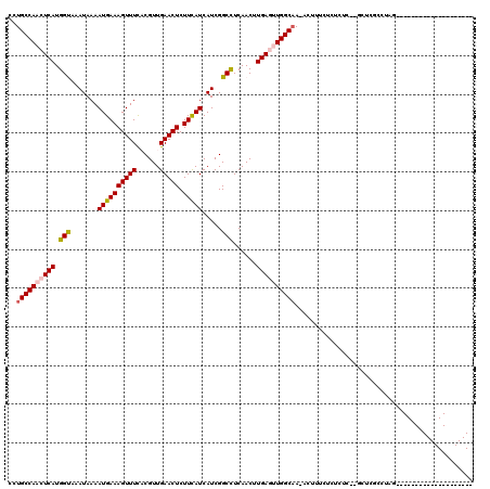 dotplot