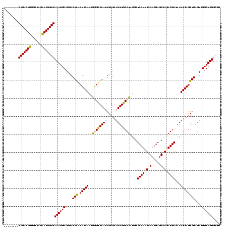 dotplot