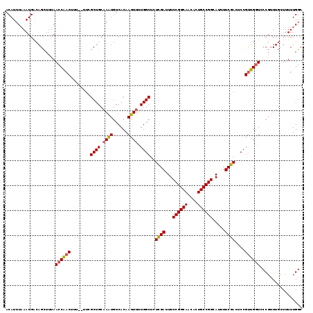 dotplot