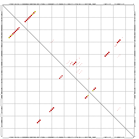 dotplot
