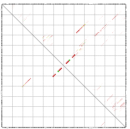 dotplot