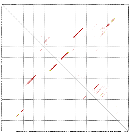 dotplot