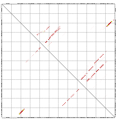 dotplot