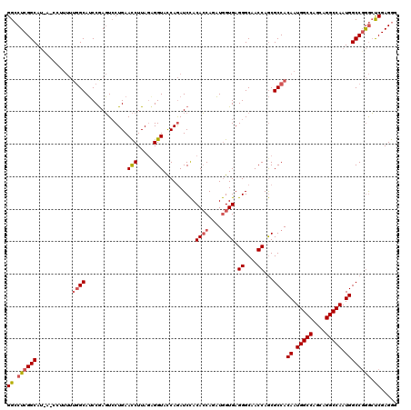 dotplot
