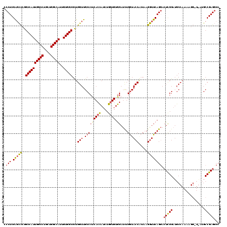 dotplot