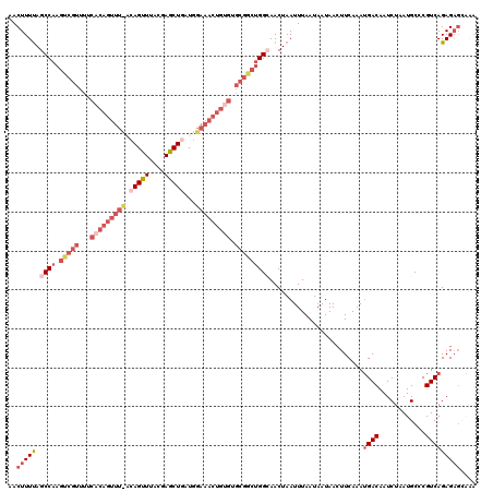 dotplot