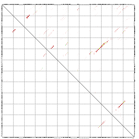 dotplot