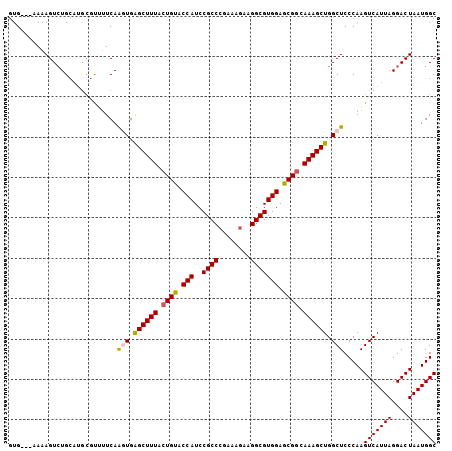 dotplot