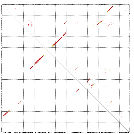 dotplot
