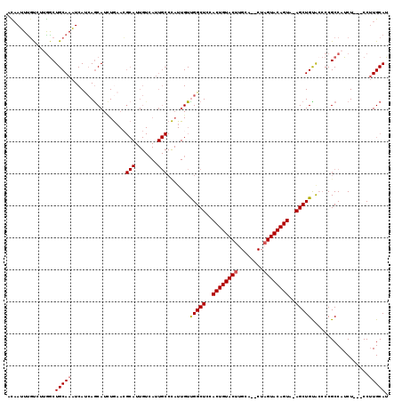 dotplot
