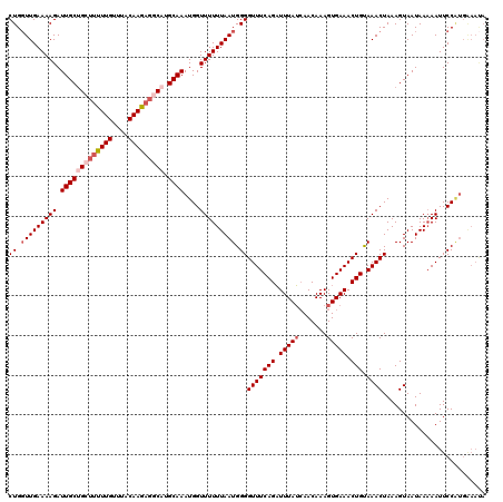 dotplot