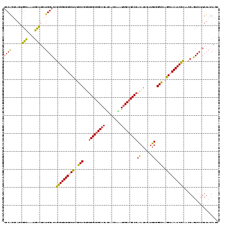 dotplot