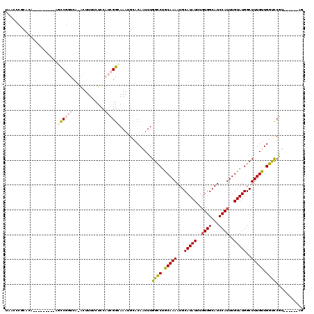 dotplot