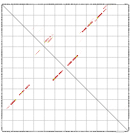 dotplot