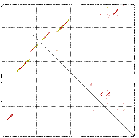 dotplot