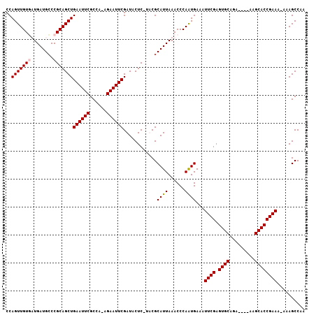 dotplot