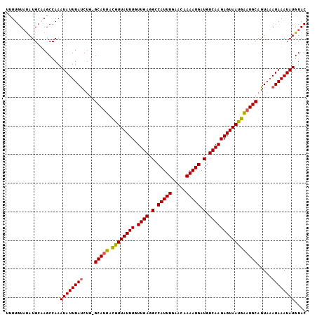 dotplot