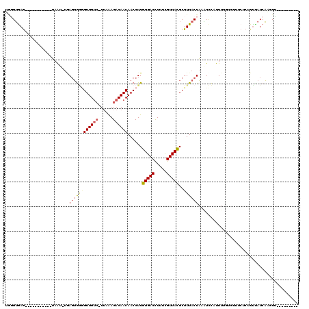 dotplot