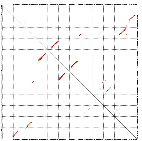 dotplot