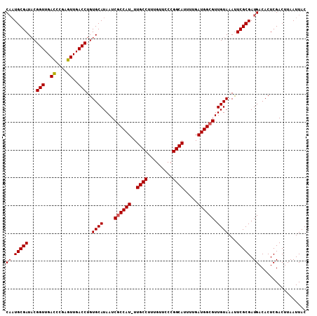dotplot