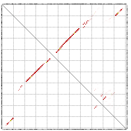 dotplot